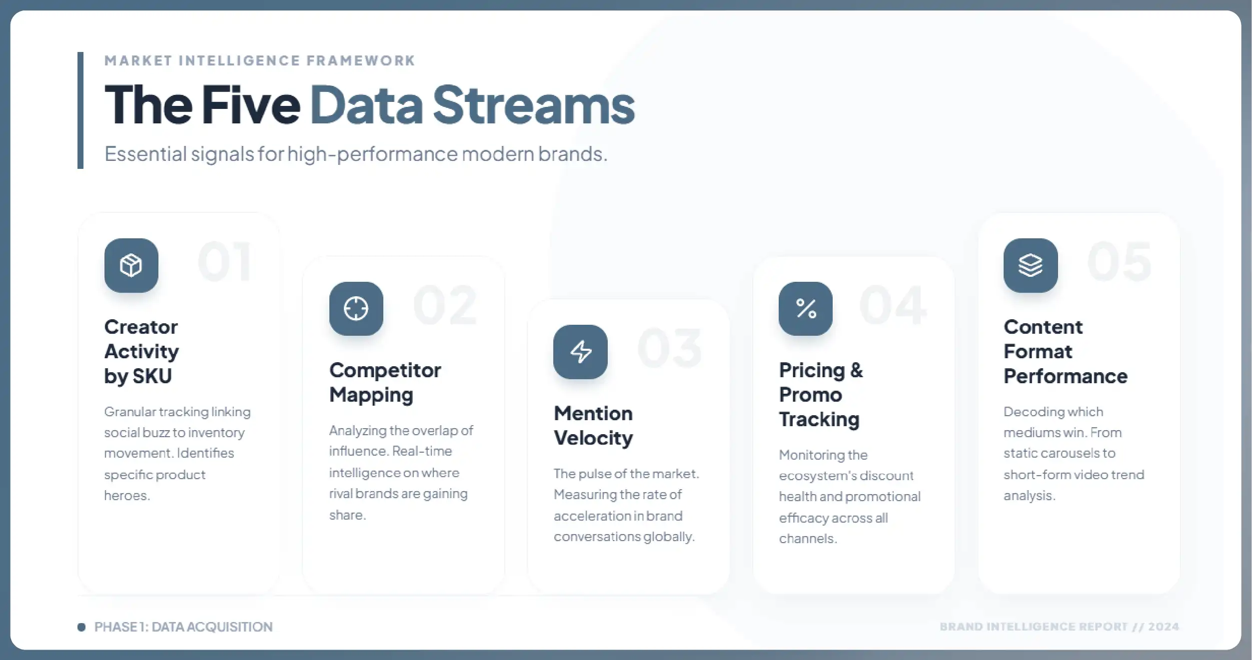 The Five Data Streams Every Brand Should Be Tracking